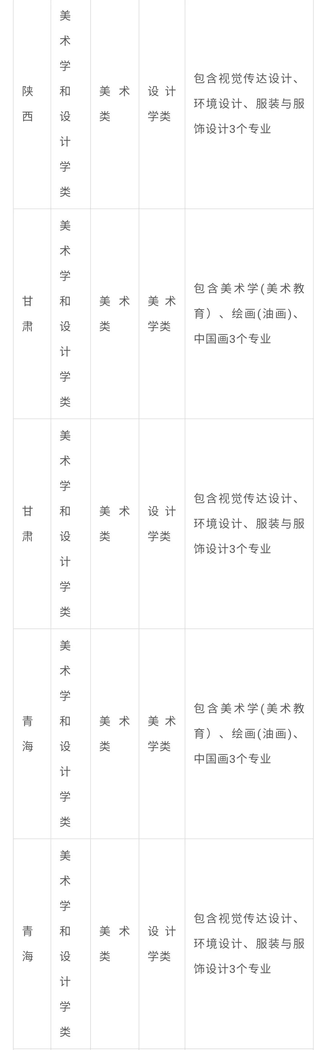 25中央民族大学表格.jpg