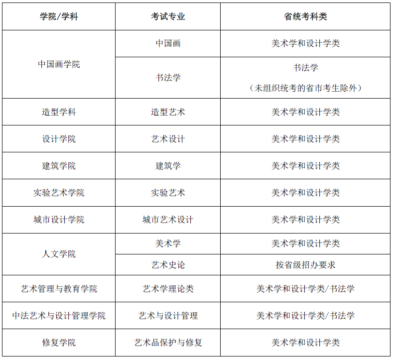 1607925376710982.png 2中央美术学院表格.png
