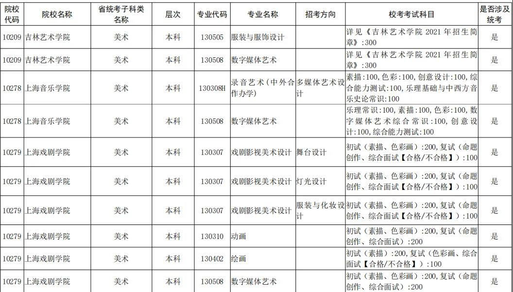 2021年全国校考已公布院校及专业汇总 2021年全国校考已公布院校及专业汇总
