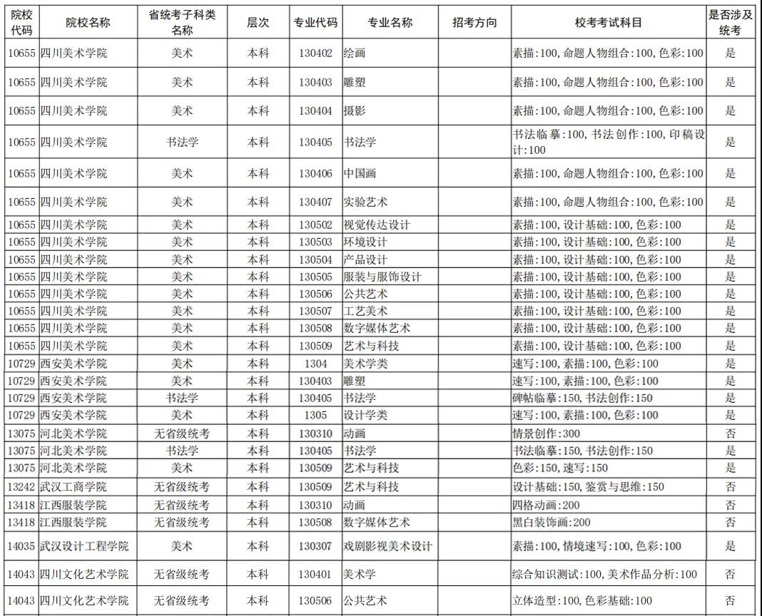 2021年全国校考已公布院校及专业汇总 2021年全国校考已公布院校及专业汇总